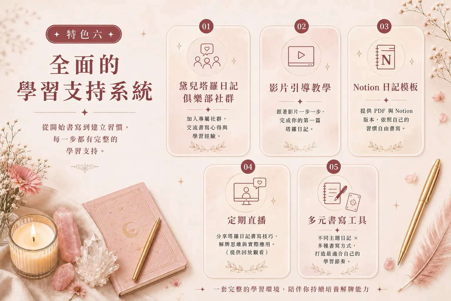 特色六 全面的學習支持系統 900kb