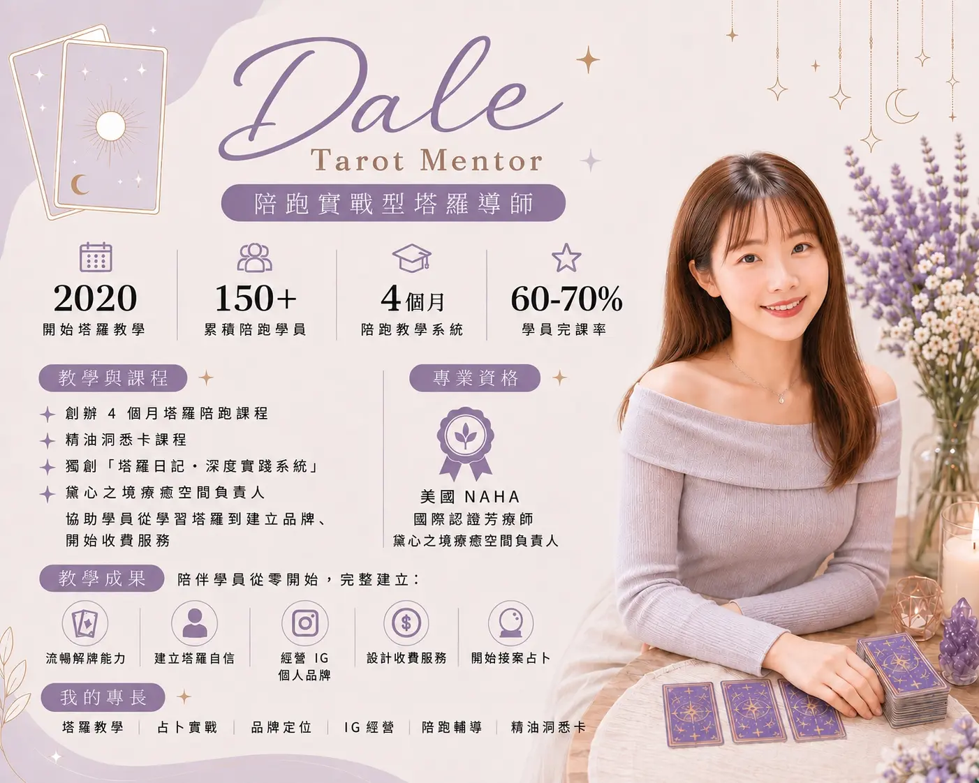 Dale 形象介紹 900kb